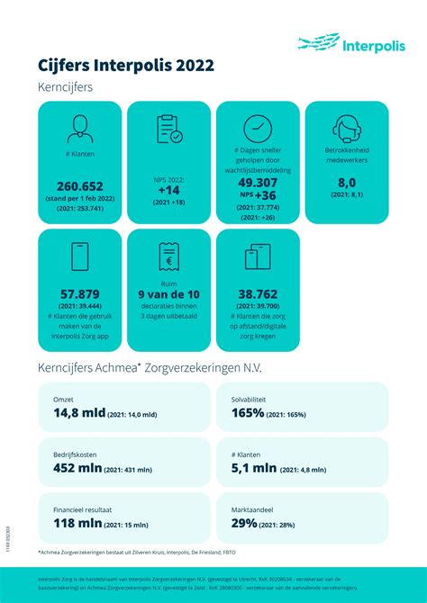 interpolis annuleringskosten.